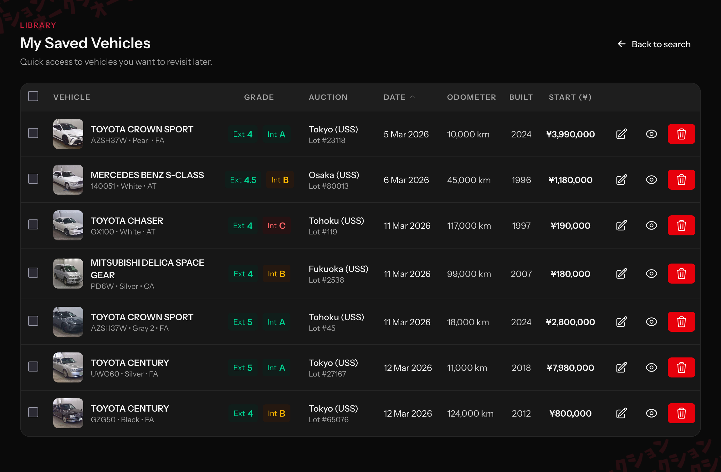 Saved auction vehicles shown together with their grades, dates, mileage, and prices